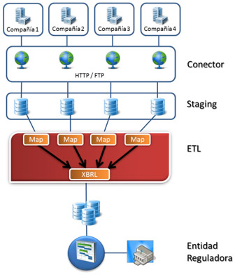 Esquema